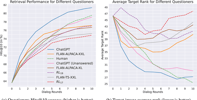 Figure 3 for Chatting Makes Perfect -- Chat-based Image Retrieval