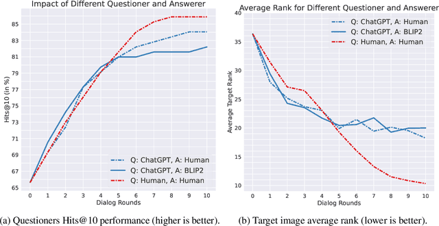 Figure 4 for Chatting Makes Perfect -- Chat-based Image Retrieval