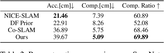 Figure 4 for Query Quantized Neural SLAM