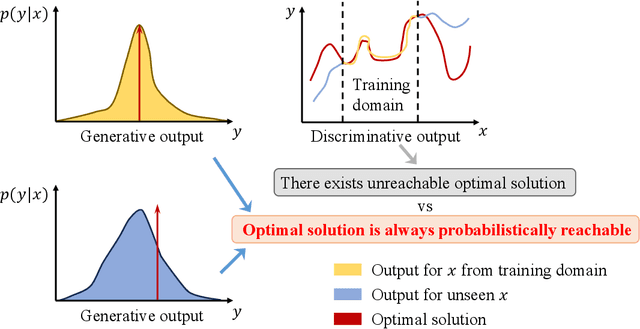 Figure 1 for DiffSG: A Generative Solver for Network Optimization with Diffusion Model