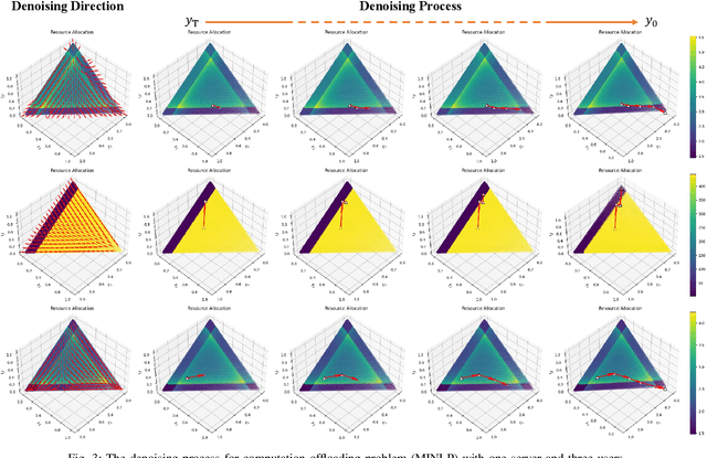 Figure 3 for DiffSG: A Generative Solver for Network Optimization with Diffusion Model