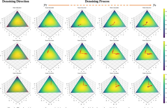 Figure 4 for DiffSG: A Generative Solver for Network Optimization with Diffusion Model