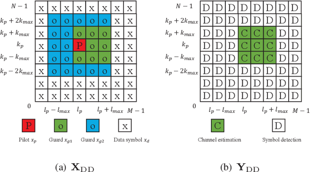 Figure 2 for Graph-based Untrained Neural Network Detector for OTFS Systems