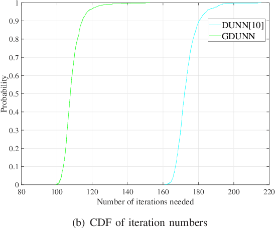 Figure 4 for Graph-based Untrained Neural Network Detector for OTFS Systems