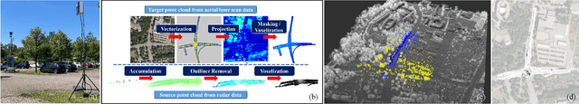 Figure 1 for Scalable Radar-based ITS: Self-localization and Occupancy Heat Map for Traffic Analysis