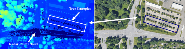 Figure 2 for Scalable Radar-based ITS: Self-localization and Occupancy Heat Map for Traffic Analysis