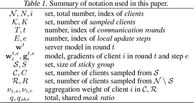 Figure 1 for GlueFL: Reconciling Client Sampling and Model Masking for Bandwidth Efficient Federated Learning