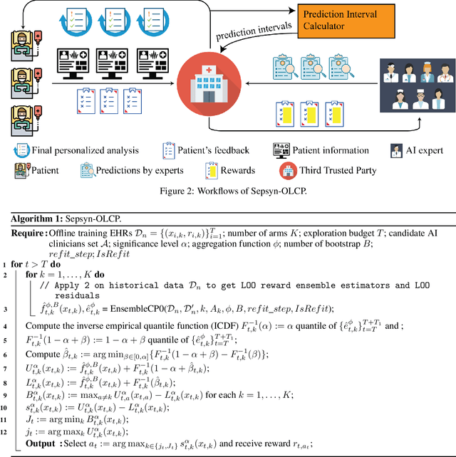 Figure 3 for Sepsyn-OLCP: An Online Learning-based Framework for Early Sepsis Prediction with Uncertainty Quantification using Conformal Prediction