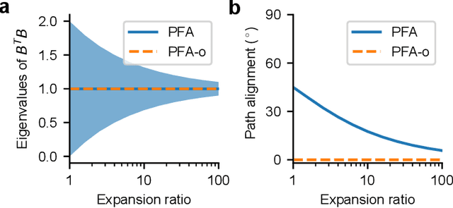 Figure 4 for Deep Learning without Weight Symmetry