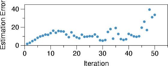 Figure 1 for ReFresh: Reducing Memory Access from Exploiting Stable Historical Embeddings for Graph Neural Network Training