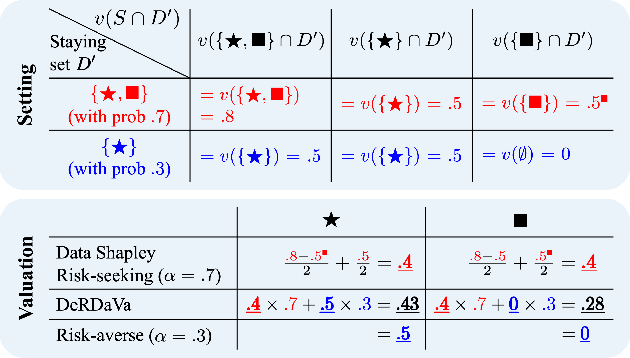 Figure 1 for DeRDaVa: Deletion-Robust Data Valuation for Machine Learning