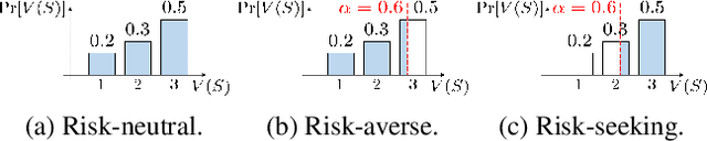 Figure 3 for DeRDaVa: Deletion-Robust Data Valuation for Machine Learning