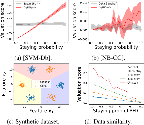 Figure 4 for DeRDaVa: Deletion-Robust Data Valuation for Machine Learning