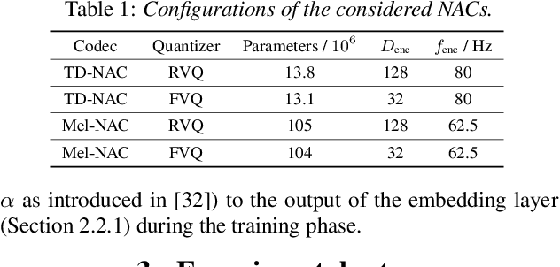 Figure 2 for Codec-ASR: Training Performant Automatic Speech Recognition Systems with Discrete Speech Representations