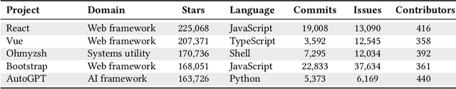 Figure 4 for Synergizing LLMs and Knowledge Graphs: A Novel Approach to Software Repository-Related Question Answering