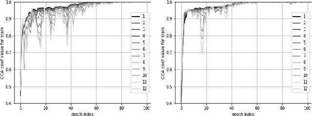 Figure 2 for Towards domain generalisation in ASR with elitist sampling and ensemble knowledge distillation