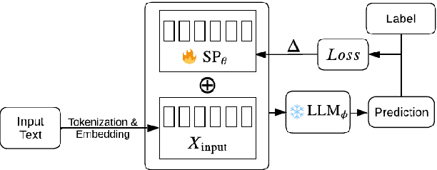 Figure 1 for Accelerating Thematic Investment with Prompt Tuned Pretrained Language Models