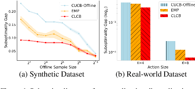 Figure 2 for Offline Learning for Combinatorial Multi-armed Bandits