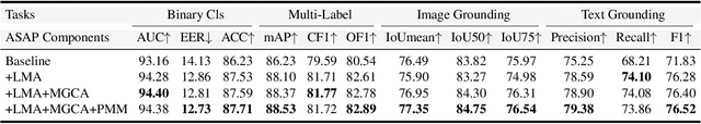 Figure 4 for ASAP: Advancing Semantic Alignment Promotes Multi-Modal Manipulation Detecting and Grounding