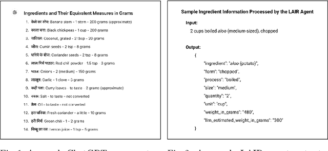 Figure 1 for Enhancing FKG.in: automating Indian food composition analysis