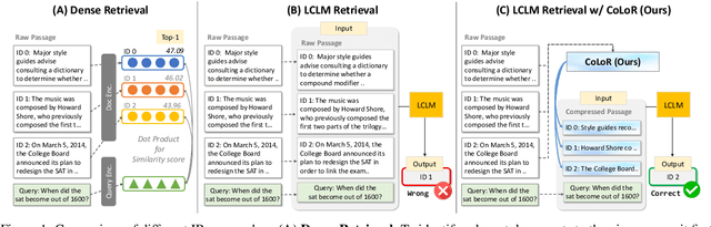 Figure 1 for Efficient Long Context Language Model Retrieval with Compression
