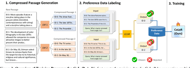 Figure 3 for Efficient Long Context Language Model Retrieval with Compression