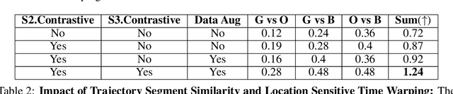 Figure 4 for Learning to Discern: Imitating Heterogeneous Human Demonstrations with Preference and Representation Learning