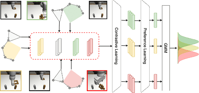 Figure 1 for Learning to Discern: Imitating Heterogeneous Human Demonstrations with Preference and Representation Learning