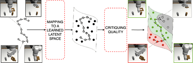 Figure 3 for Learning to Discern: Imitating Heterogeneous Human Demonstrations with Preference and Representation Learning