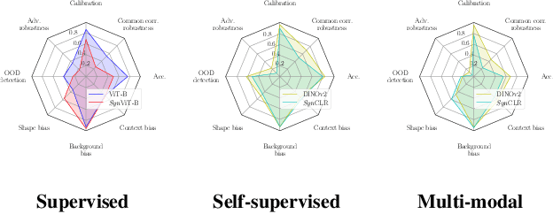 Figure 1 for Is Synthetic Data all We Need? Benchmarking the Robustness of Models Trained with Synthetic Images