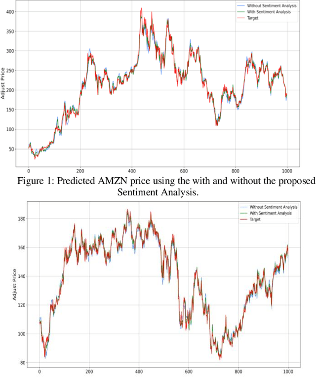 Figure 1 for Stock Price Prediction using Multi-Faceted Information based on Deep Recurrent Neural Networks