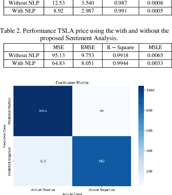 Figure 2 for Stock Price Prediction using Multi-Faceted Information based on Deep Recurrent Neural Networks