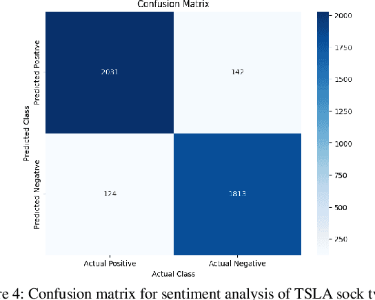 Figure 3 for Stock Price Prediction using Multi-Faceted Information based on Deep Recurrent Neural Networks