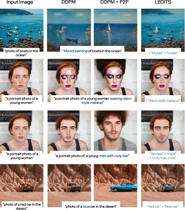Figure 4 for LEDITS: Real Image Editing with DDPM Inversion and Semantic Guidance