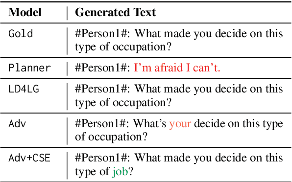 Figure 4 for Segment-Level Diffusion: A Framework for Controllable Long-Form Generation with Diffusion Language Models