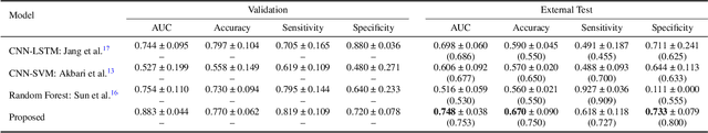 Figure 3 for A Self-supervised Multimodal Deep Learning Approach to Differentiate Post-radiotherapy Progression from Pseudoprogression in Glioblastoma