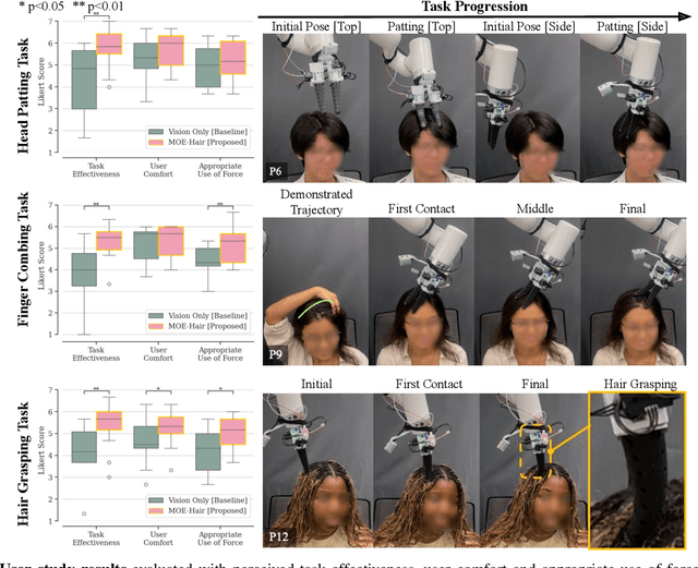 Figure 1 for Soft and Compliant Contact-Rich Hair Manipulation and Care