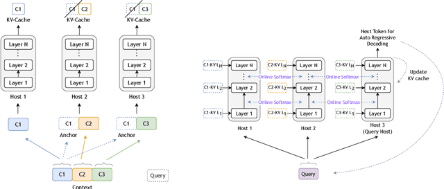 Figure 1 for Star Attention: Efficient LLM Inference over Long Sequences
