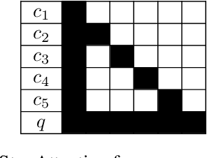 Figure 3 for Star Attention: Efficient LLM Inference over Long Sequences