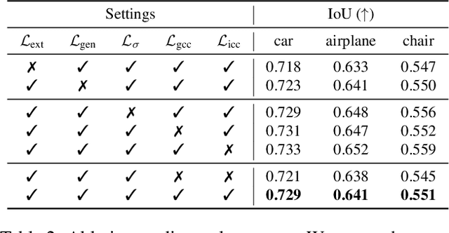 Figure 4 for DeFormer: Integrating Transformers with Deformable Models for 3D Shape Abstraction from a Single Image