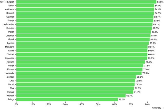 Figure 2 for Culturally Responsive Artificial Intelligence -- Problems, Challenges and Solutions