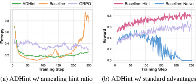 Figure 1 for ADHint: Adaptive Hints with Difficulty Priors for Reinforcement Learning