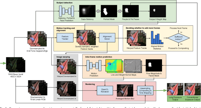 Figure 3 for Computational Long Exposure Mobile Photography