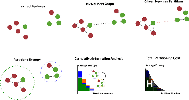 Figure 1 for Structured Analysis and Comparison of Alphabets in Historical Handwritten Ciphers