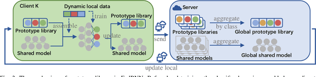 Figure 3 for Variational Bayes for Federated Continual Learning