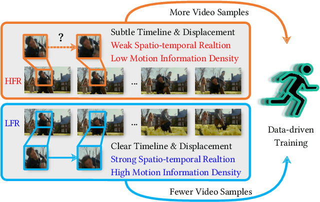 Figure 1 for SOAP: Enhancing Spatio-Temporal Relation and Motion Information Capturing for Few-Shot Action Recognition