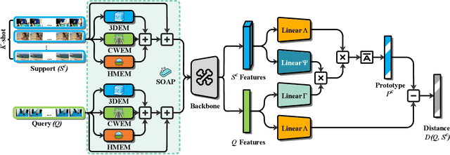 Figure 3 for SOAP: Enhancing Spatio-Temporal Relation and Motion Information Capturing for Few-Shot Action Recognition