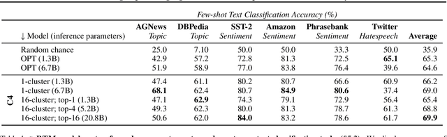 Figure 2 for Scaling Expert Language Models with Unsupervised Domain Discovery