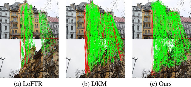 Figure 1 for Learning Affine Correspondences by Integrating Geometric Constraints