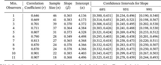 Figure 2 for Project Sid: Many-agent simulations toward AI civilization